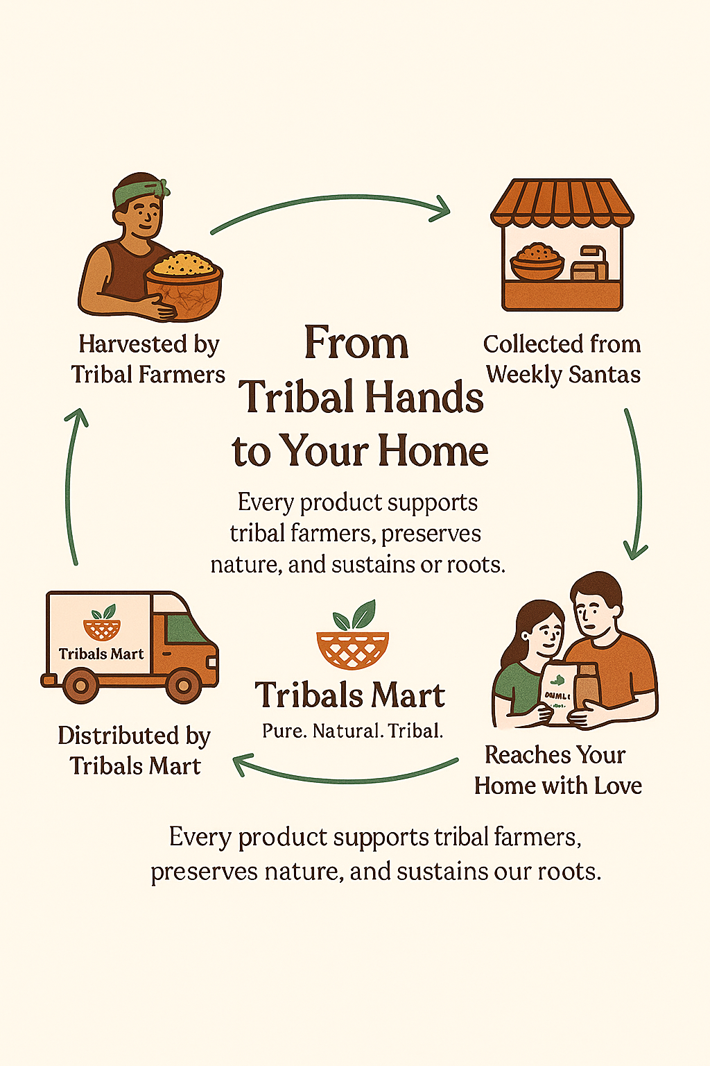 Tamarind – Natural Forest Tamarind Pods